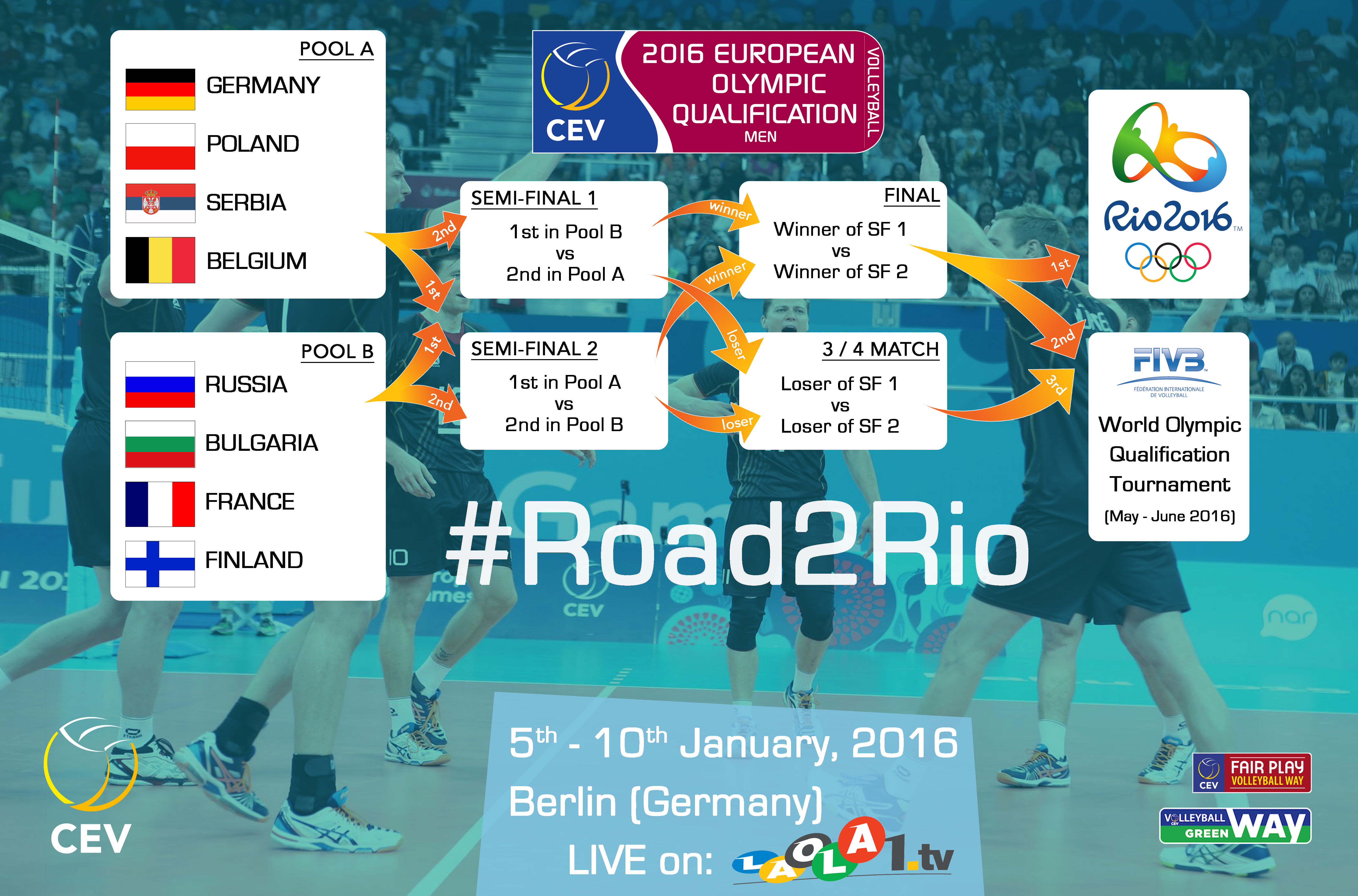 cev european olympic qualification 2016