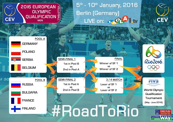 cev european olympic volleyball qualification tournament 2016