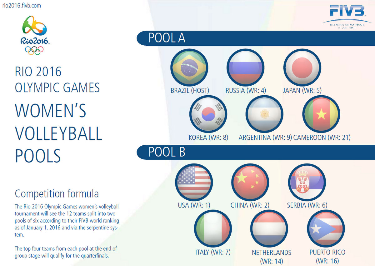 2016 Olympics Women's Indoor Volleyball Pools