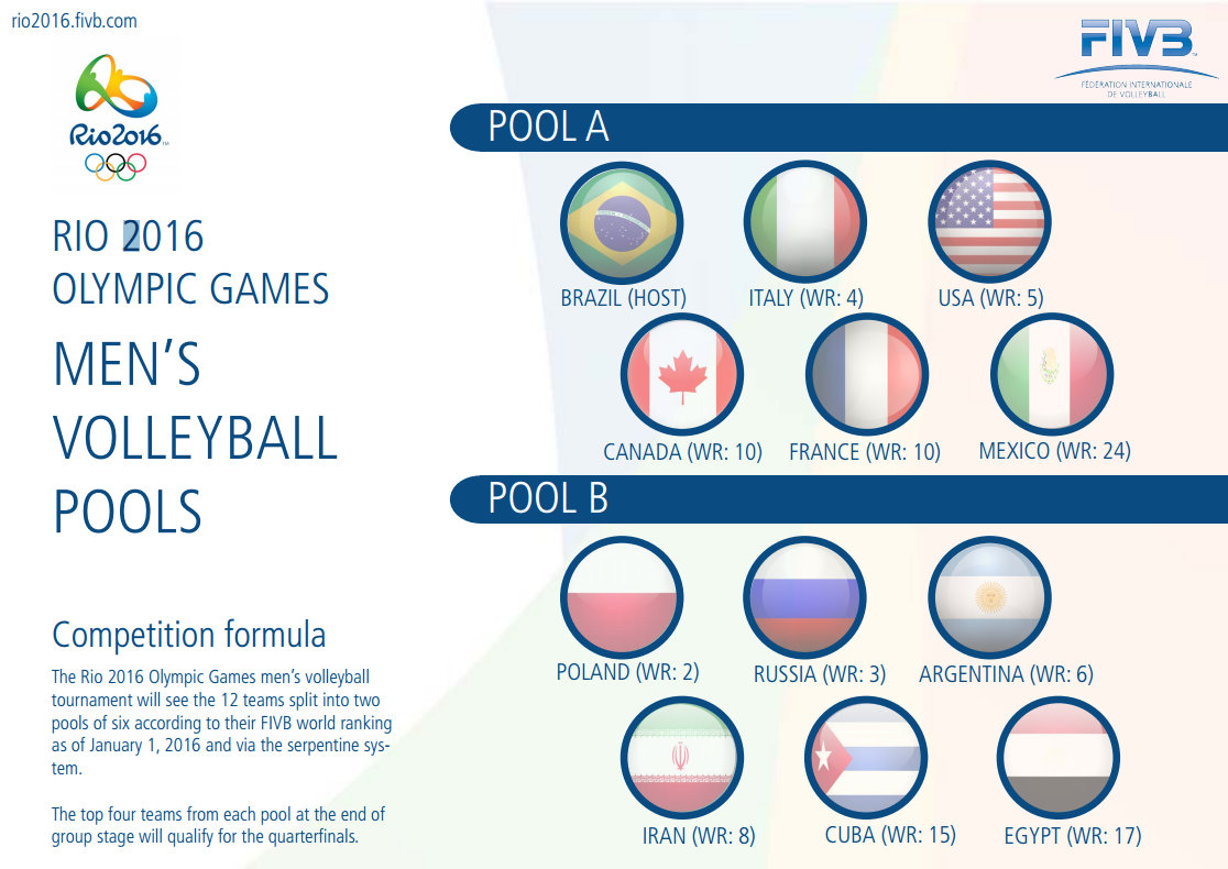 2016 Rio Olympics Men's Indoor Volleyball Pools