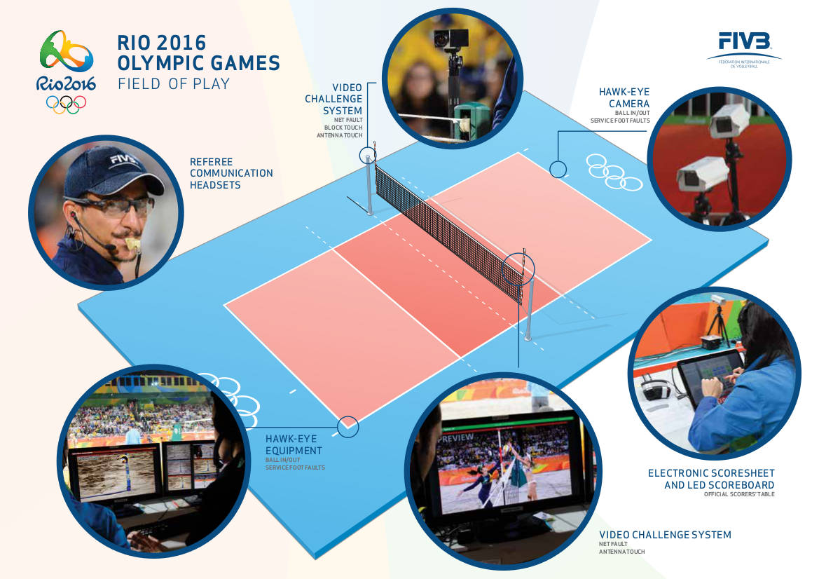 FIVB The Challenge System & HawkEye In Volleyball
