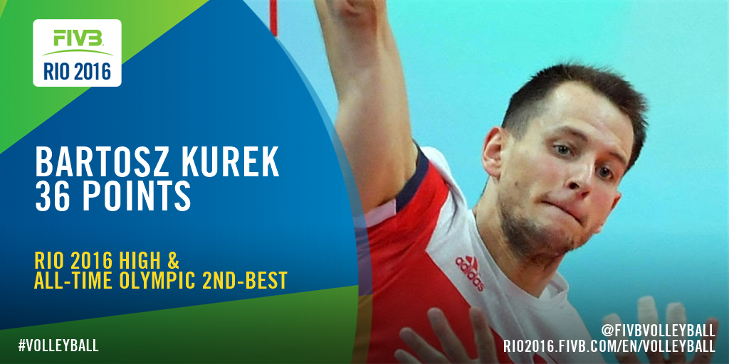 bartosz kurek best volleyball player poland 1