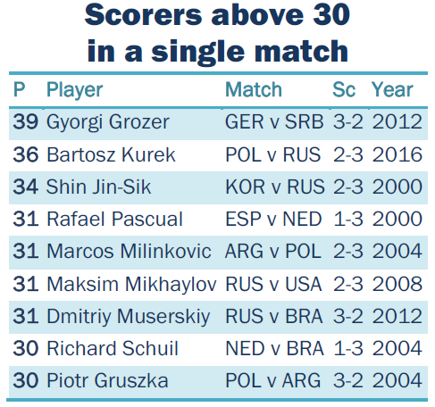 bartosz kurek best volleyball player poland 2