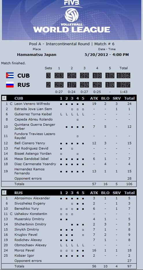 2012 World League Volleywood